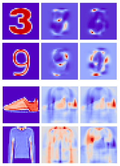 From Weight Perturbation to Feature Attribution for Explaining Fully Connected Neural Networks.