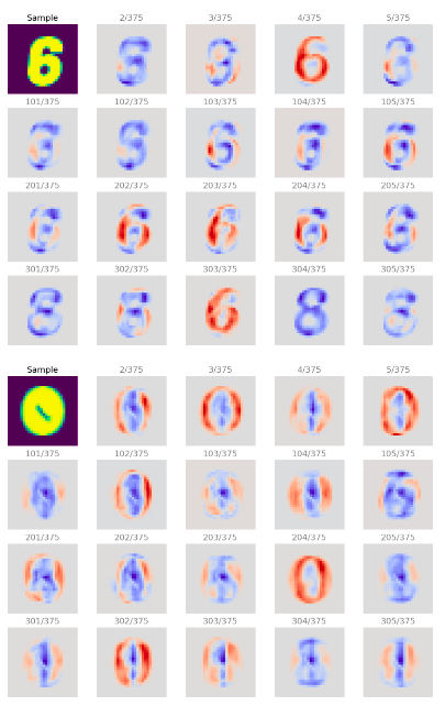 XtrAIn: Training-Guided Occlusion for Feature Attribution.